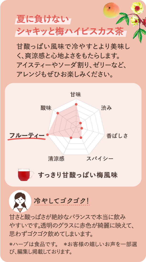 夏に負けない シャキッと梅ハイビスカス茶 甘酸っぱい風味で冷やすとより美味しく、爽涼感と心地よさをもたらします。アイスティーやソーダ割り、ゼリーなど、アレンジもぜひお楽しみください。「冷やしてゴクゴク！」甘さと酸っぱさが絶妙なバランスで本当に飲みやすいです。透明のグラスに赤色が綺麗に映えて、思わずゴクゴク飲めてしまいます。＊ハーブは食品です。　＊お客様の嬉しいお声を一部選び、編集し掲載しております。