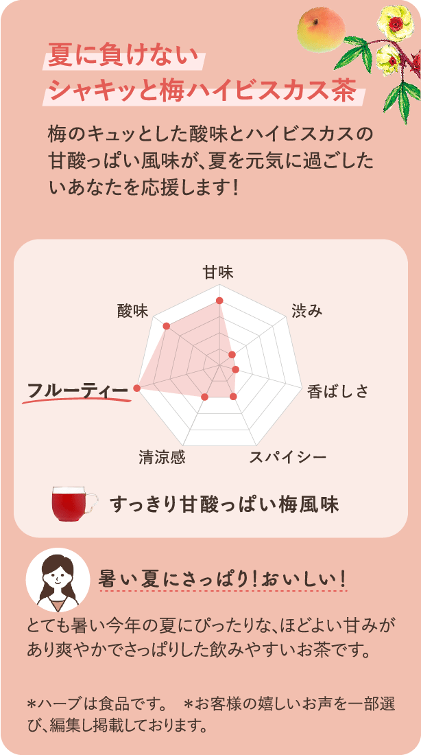 夏に負けない シャキッと梅ハイビスカス茶 梅のキュッとした酸味とハイビスカスの甘酸っぱい風味が、夏を元気に過ごしたいあなたを応援します！ 「暑い夏にさっぱり！おいしい！」とても暑い今年の夏にぴったりな、ほどよい甘みがあり爽やかでさっぱりした飲みやすいお茶です。＊ハーブは食品です。　＊お客様の嬉しいお声を一部選び、編集し掲載しております。