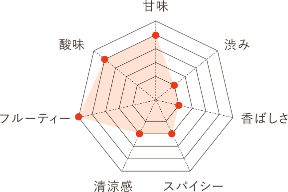 グラフ