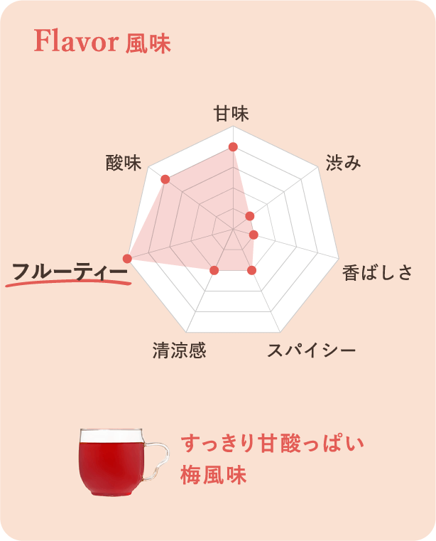 風味：すっきり甘酸っぱい梅風味