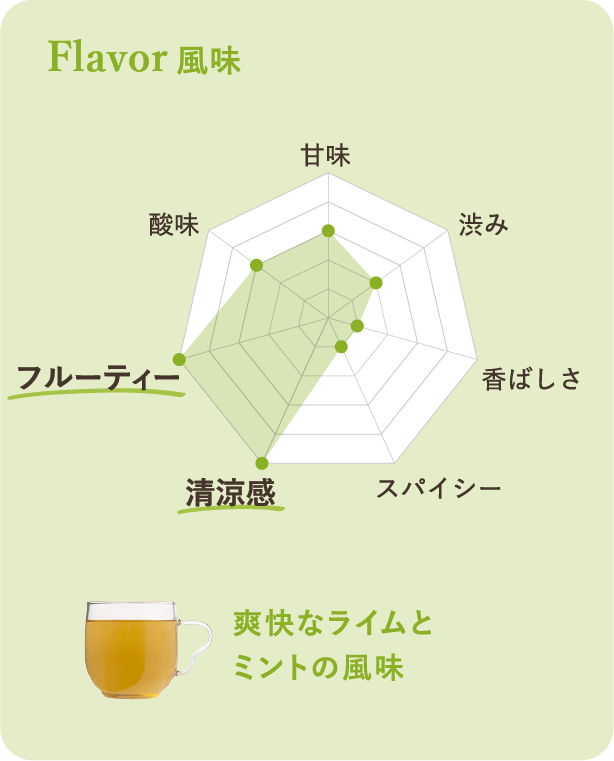 風味：爽快なライムとミントの風味
