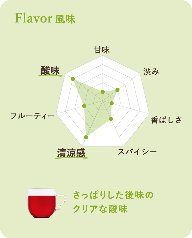 風味：さっぱりした後味のクリアな酸味