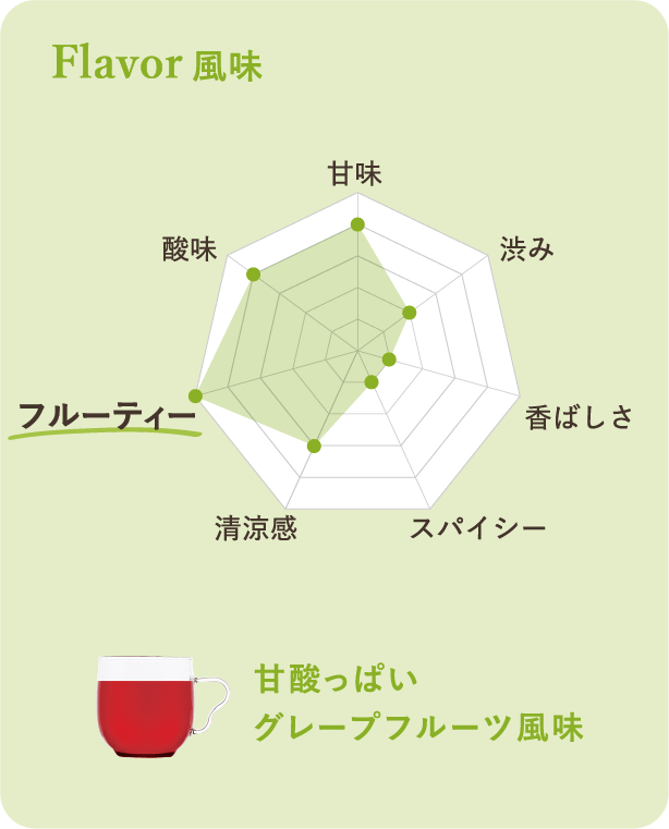 風味：甘酸っぱいグレープフルーツ風味