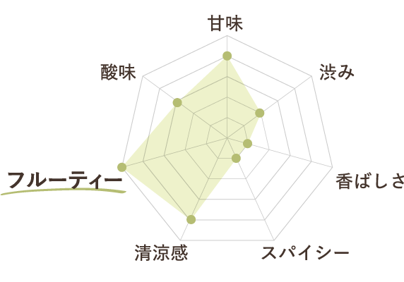 ライムカミツレ風味チャート甘味：★★★★☆ 渋み：★★☆☆☆ 香ばしさ：★☆☆☆☆ スパイシー：★☆☆☆☆ 清涼感：★★★★☆ フルーティー：★★★★★ 酸味：★★★☆☆