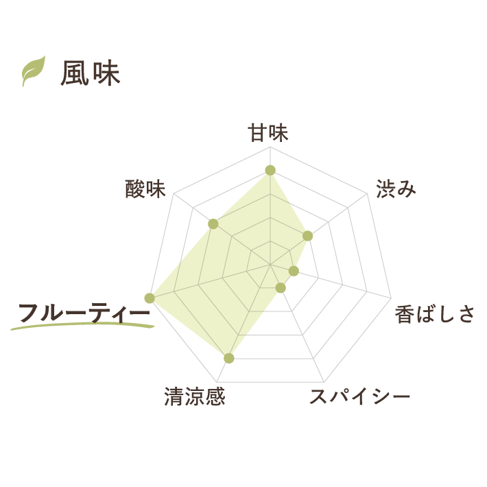 ライムカミツレ風味チャート 甘味：★★★★☆ 
                  渋み：★★☆☆☆ 香ばしさ：★☆☆☆☆ スパイシー：★☆☆☆☆ 清涼感：★★★★☆ フルーティー：★★★★★ 酸味：★★★☆☆