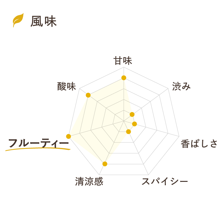 檸檬カミツレ風味チャート 甘味：★★★★☆　渋み：★☆☆☆☆　香ばしさ：★☆☆☆☆　スパイシー：★☆☆☆☆
                  清涼感：★★★★☆　フルーティー： ★★★★★　酸味：★★★★☆