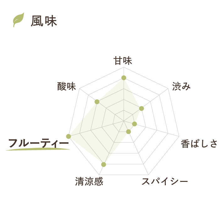 ライムカミツレ風味チャート 甘味：★★★★☆ 
                  渋み：★★☆☆☆ 香ばしさ：★☆☆☆☆ スパイシー：★☆☆☆☆ 清涼感：★★★★☆ フルーティー：★★★★★ 酸味：★★★☆☆