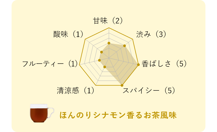 ほんのりシナモン香るお茶風味